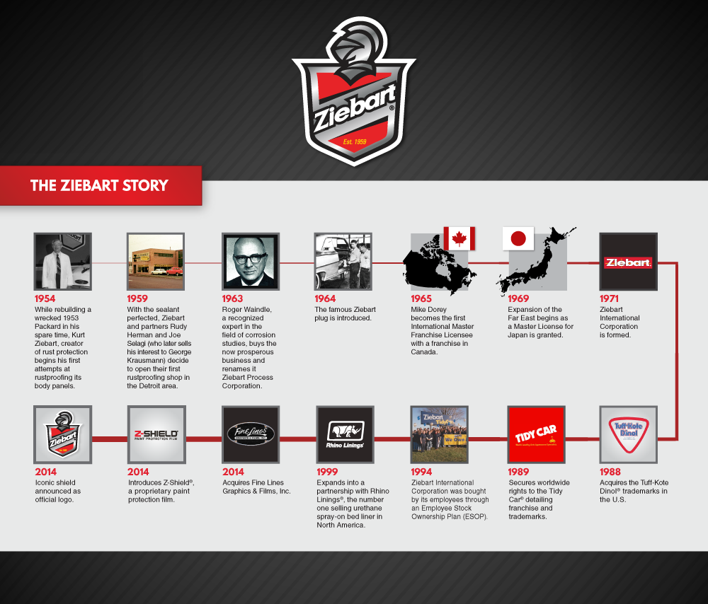 Ziebart History Timeline Infographic